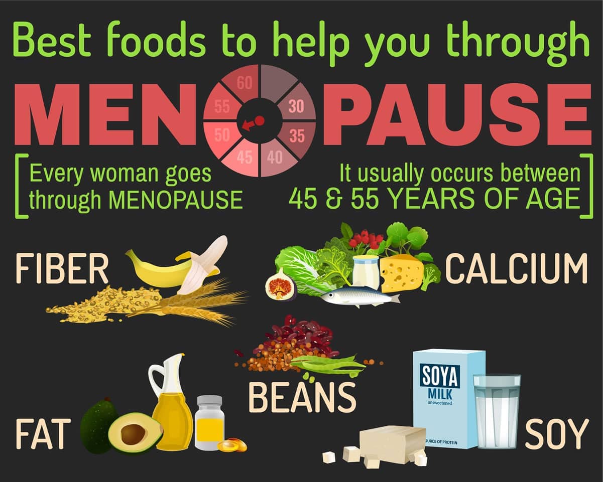 What is the menopause diet 5-day to lose weight?